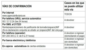 Inicio de la declaración de IRPF por internet con el programa PADRE 